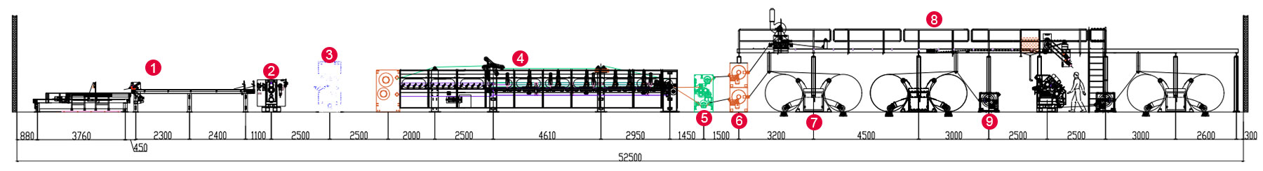 Schéma de la Ligne de Production de Carton Ondulé 3 couches