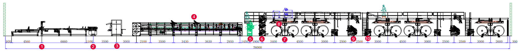 Schéma de la Ligne de Production de Carton Ondulé 5 couches