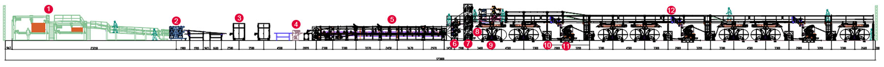 Schéma de la Ligne de Production de Carton Ondulé 7 couches