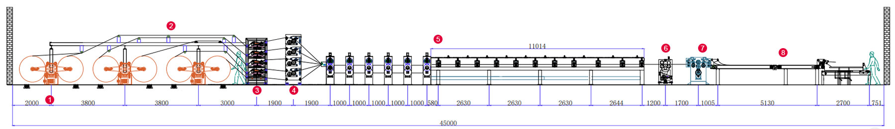 Ligne pour carton rigide DHIL100-5