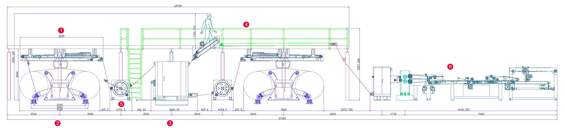 Ligne de production de carton ondulé simple DHSL-2